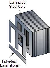 Copper Wire